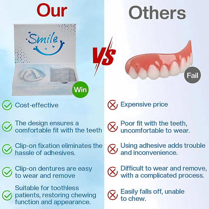 Blunko™ – Moldable Dentures